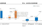 人形机器人电子皮肤行业报告：感知交互（15页）