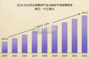 风水玄学产品出海研究报告（41页）