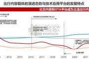 中国消费者生活方式演进趋势研究报告：出行篇（75页）