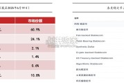 稳定币+RWA真实世界资产研究报告：跃向数字金融3.0（30页）