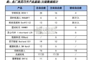 灵巧手行业报告：从运动学原理出发（34页）