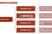 碳纤维复合材料行业报告：碳纤维复材（37页）