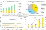 面向2060的中国气候科技产业报告（30页）