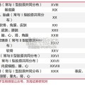 胶原蛋白行业报告（26页）
