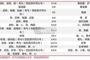 胶原蛋白行业报告（26页）