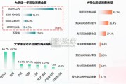 大学生运动户外消费趋势报告（29页）