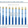 汽车主动悬架行业报告：空悬系统与可变阻尼减振器（20页）