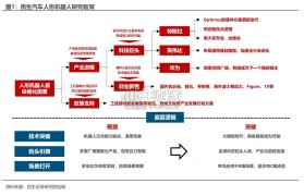 国产人形机器人行业报告:应用场景落地加速(46页)