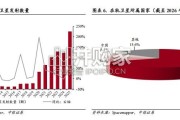 商业航天深度报告：星辰大海，商业航天万亿级市场扬帆起航（58页）