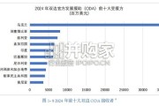 博鳌亚洲论坛可持续发展的亚洲与世界 2026 年度报告：世界大变革下的亚洲可持续发展（143页）