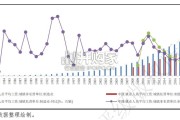 新质生产力研究报告：资本市场与科创企业双向赋能（28页）