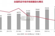 连锁药店行业研究框架专题报告（45页）