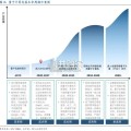 量子信息技术专题研究报告（21页）