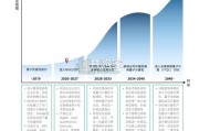 量子信息技术专题研究报告（21页）