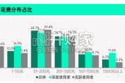 中国OpenClaw生态现状报告：用户及企业应用调研（65页）