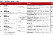 半导体2025展望报告：AI热潮将延续（54页）