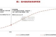 汽车智驾行业的梳理研究报告：平价智能化推进路径探讨（26页）
