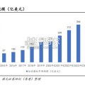 潮玩市场报告：国产潮玩厂商突围（21页）