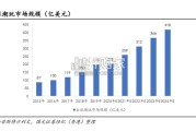 潮玩市场报告：国产潮玩厂商突围（21页）