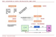 碳市场与绿电绿证市场报告：绿电绿证碳市场政策体系全景梳理（25页）