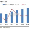 广告营销行业报告：AI整合广告底层数据（21页）