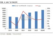 广告营销行业报告：AI整合广告底层数据（21页）