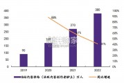 B站专题研究报告：从B站看内容与用户演变，B站兴趣爱好（39页）