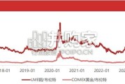 美伊冲突下的石化行情展望报告（32页）