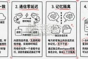 OpenClaw群虾研究报告（148页）