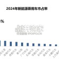 AI+汽车智能化系列报告：以地平线为例，探究第三方智驾供应商核心竞争力（61页）
