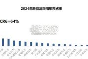 AI+汽车智能化系列报告：以地平线为例，探究第三方智驾供应商核心竞争力（61页）