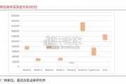 特斯拉业务研究报告：电动汽车、能源生态与人形机器人（23页）