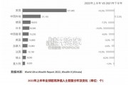 中国家族财富管理报告：传承浪潮与家族信托调查研究（42页）