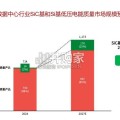 AIDC智算中心供配电系统行业报告：高压化、直流化、模块化、绿电化（25页）