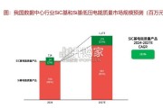 AIDC智算中心供配电系统行业报告：高压化、直流化、模块化、绿电化（25页）