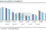保健品行业报告（23页）