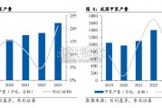 香精香料行业报告（57页）