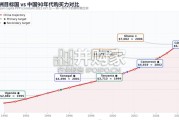 非洲快消市场分析报告（27页）