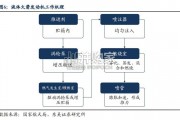 火箭行业报告：火箭回收、液体火箭（23页）