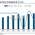 海洋高端装备制造行业报告：海洋经济（31页）