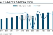 海洋高端装备制造行业报告：海洋经济（31页）