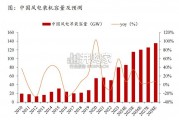 风电叶片模具行业报告（14页）