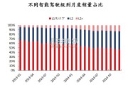 汽车行业报告：智驾时代来临（49页）