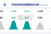 成人健康管理洞察报告：益生菌部分（46页）