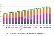 绿色对外开放与南南合作专题研究报告（47页）