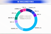 大湾区家居建材影响力20品牌报告（66页）