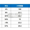 特斯拉及新势力车企专题报告（55页）