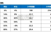 特斯拉及新势力车企专题报告（55页）