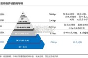 PCB行业报告：AI+PCB技术演进（26页）