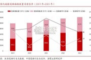 宠物食品行业报告：从产品线全面梳理看龙头核心优势（45页）